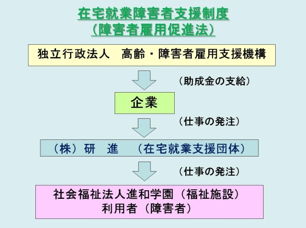 在宅就業障害者支援制度