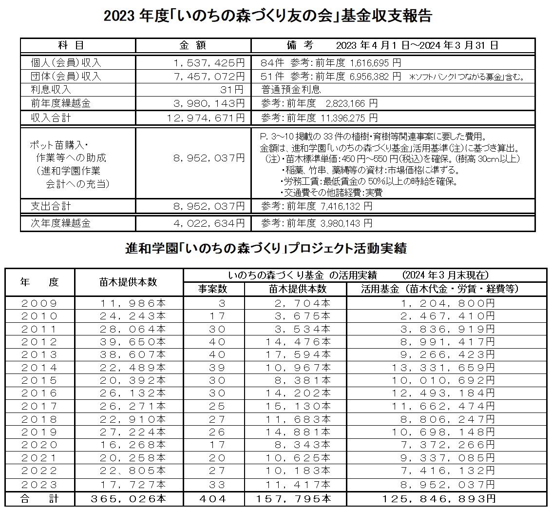 2023年度収支報告・実績IMG_20240210_150609.jpg