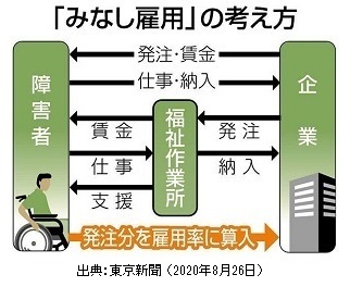 「みなし雇用」の考え方（図解）20200826.jpg