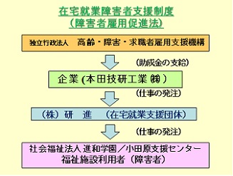 ホンダ車部品事業特例調整金（2014).jpghp.jpg