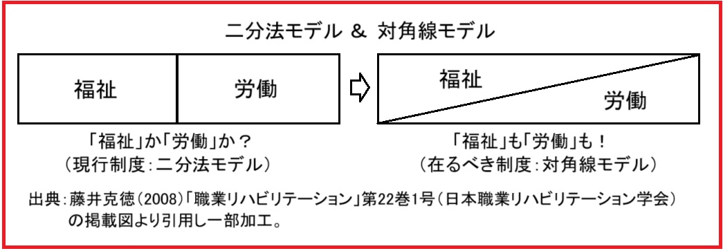 二文法モデルｈｐ_0001.jpg