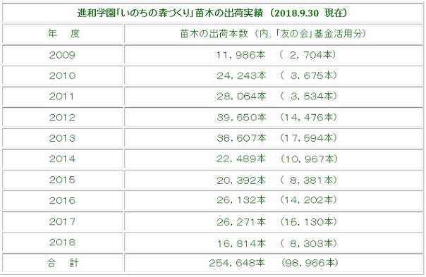 友の会10周年実績ｈｐ11700 (002).jpg