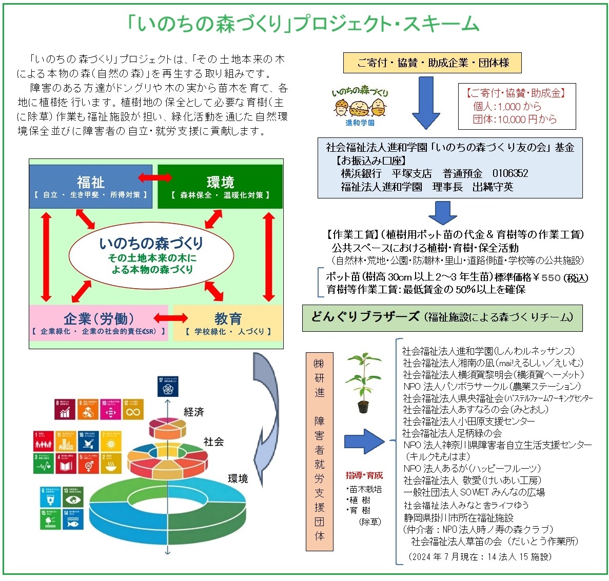 友の会スキームHP20240714.jpg