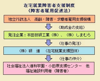 在宅就業障害者支援制度ＨＰ（201412).jpg