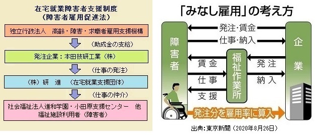 在宅就業＆みなし雇用制度提言ｈｐ2021-002.jpg