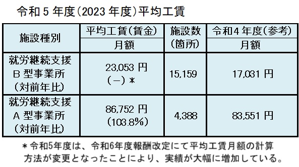 平均月額工賃ｈｐ2023.jpg