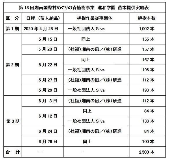 第18回湘南国際村めぐりの森植樹実績一覧表hp1MG_1700 (002).jpg