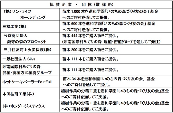 第18回湘南国際村植樹活動支援者一覧hp2MG_1700 (002).jpg