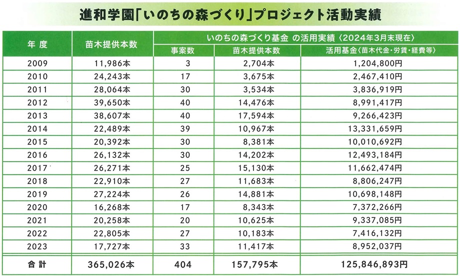 苗木提供実績ｈｐ202407_0001.jpg