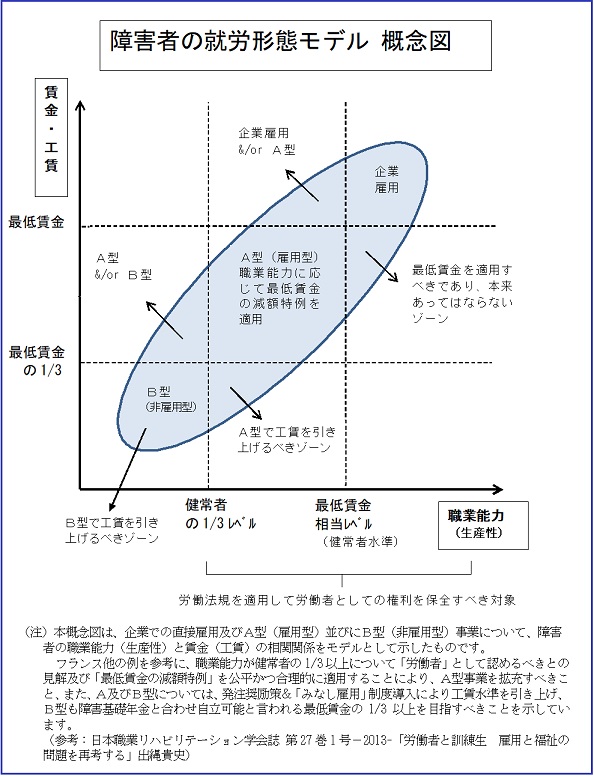 ｐ就労形態概念図HIMG_2358.jpg